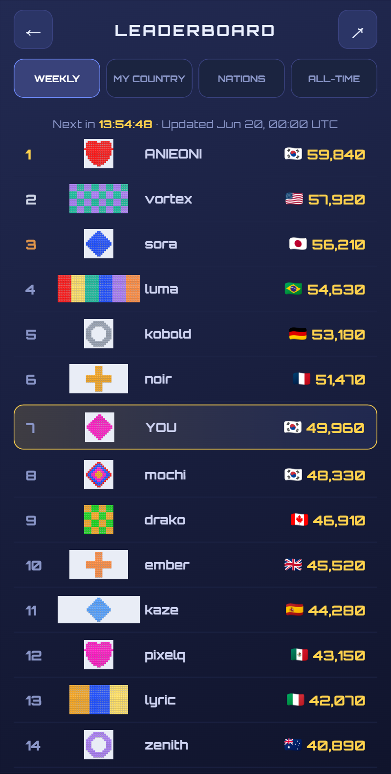 BLOCK45 global leaderboard